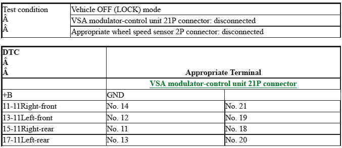 VSA System - Diagnostics